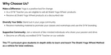 SHAKTI YOGA WHEEL® ONLINE TEACHER TRAINING